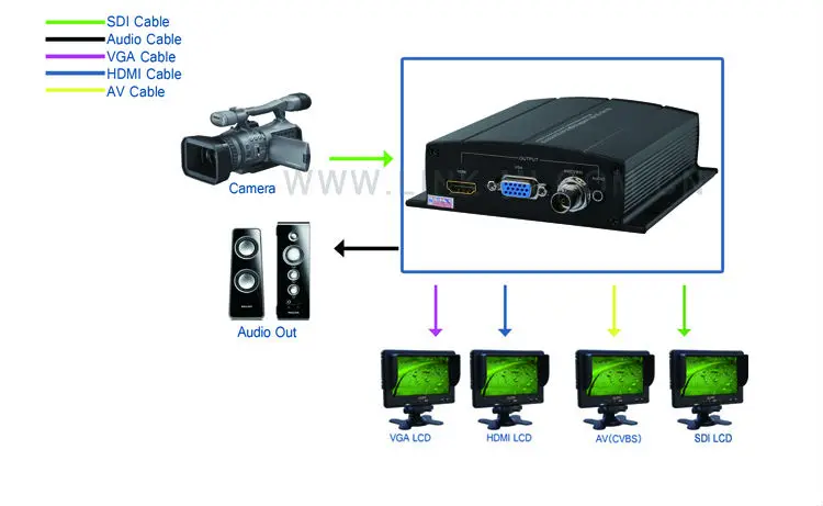 LM-SC5810P-13