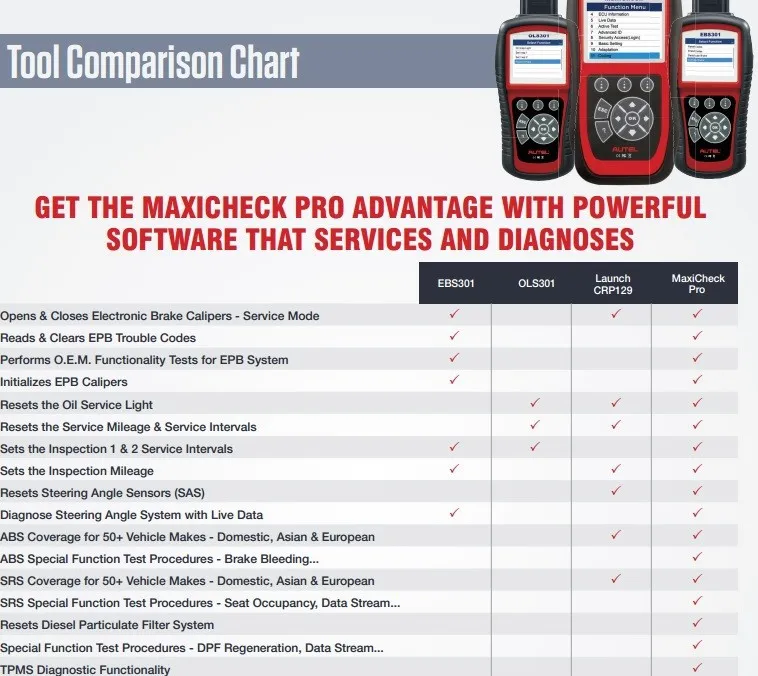 maxicheck-comparison