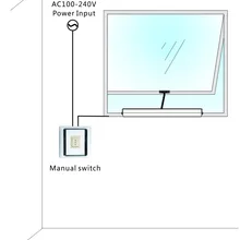 400 мм с автоматическими окнами(Применение с 220v Напряжение, Дистанционное управление автоматический, для теплицы Окно Цепи Привода