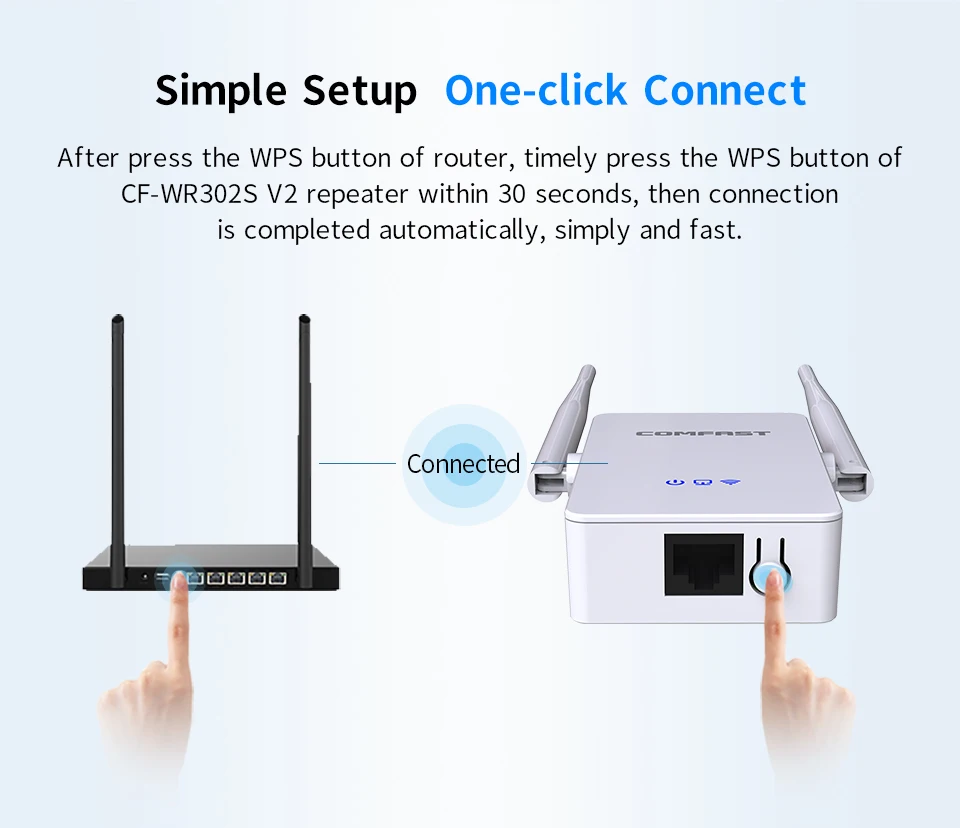 2 шт COMFAST Беспроводной Wi-Fi ретранслятор 300 Мбит/с 802.11n/b/g Wi-Fi Extender Усилитель сигнала Repetidor CF-WR302S V2