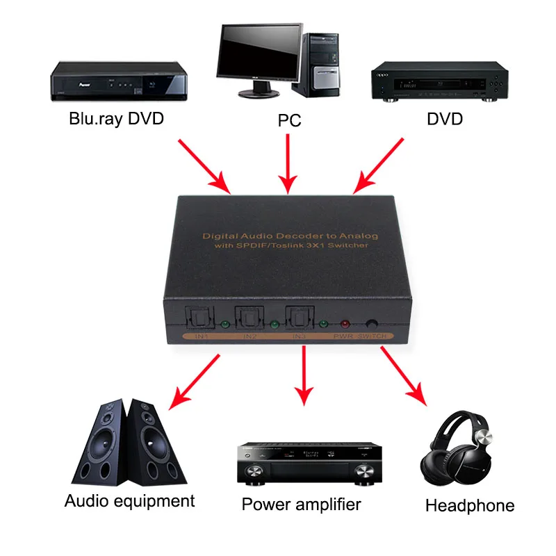 1 Piece Only Digital Audio to Analog Converter Switcher With 3 Ports SPDIF Toslink Input to Analog L R and Headphone Output