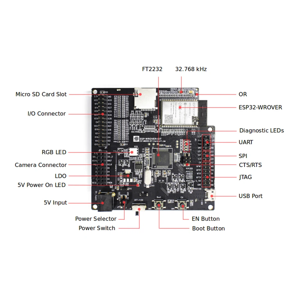 Placa de Desenvolvimento com Módulo Esp-wrover-kit-vb Esp32-wrover-b - Image 3