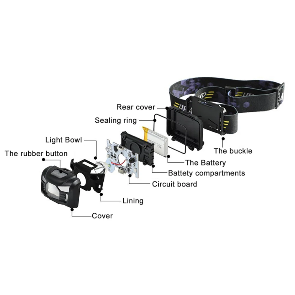 Faróis de Led tocha lanterna lâmpada de acampamento Modo de Mudança : Alto / Médio / Baixo