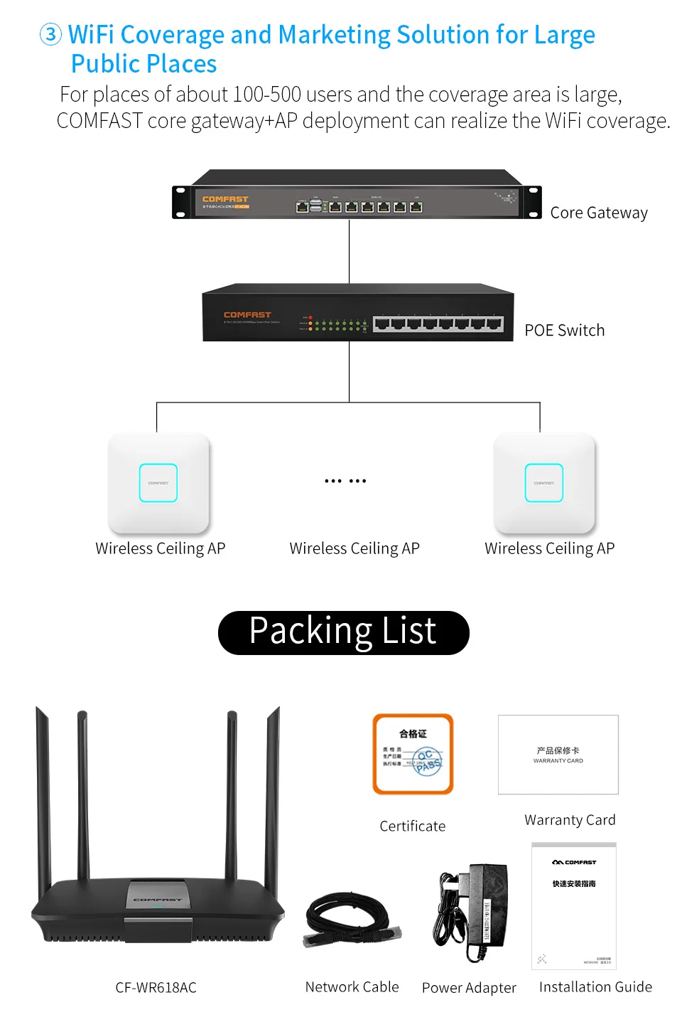 Comfast 1200 Мбит/с беспроводной Wifi маршрутизатор двухдиапазонный 2,4G/5G 1 WAN+ 4 LAN гигабитный порт 802.11AC 4* Внешняя антенна маршрутизатор CF-WR618AC