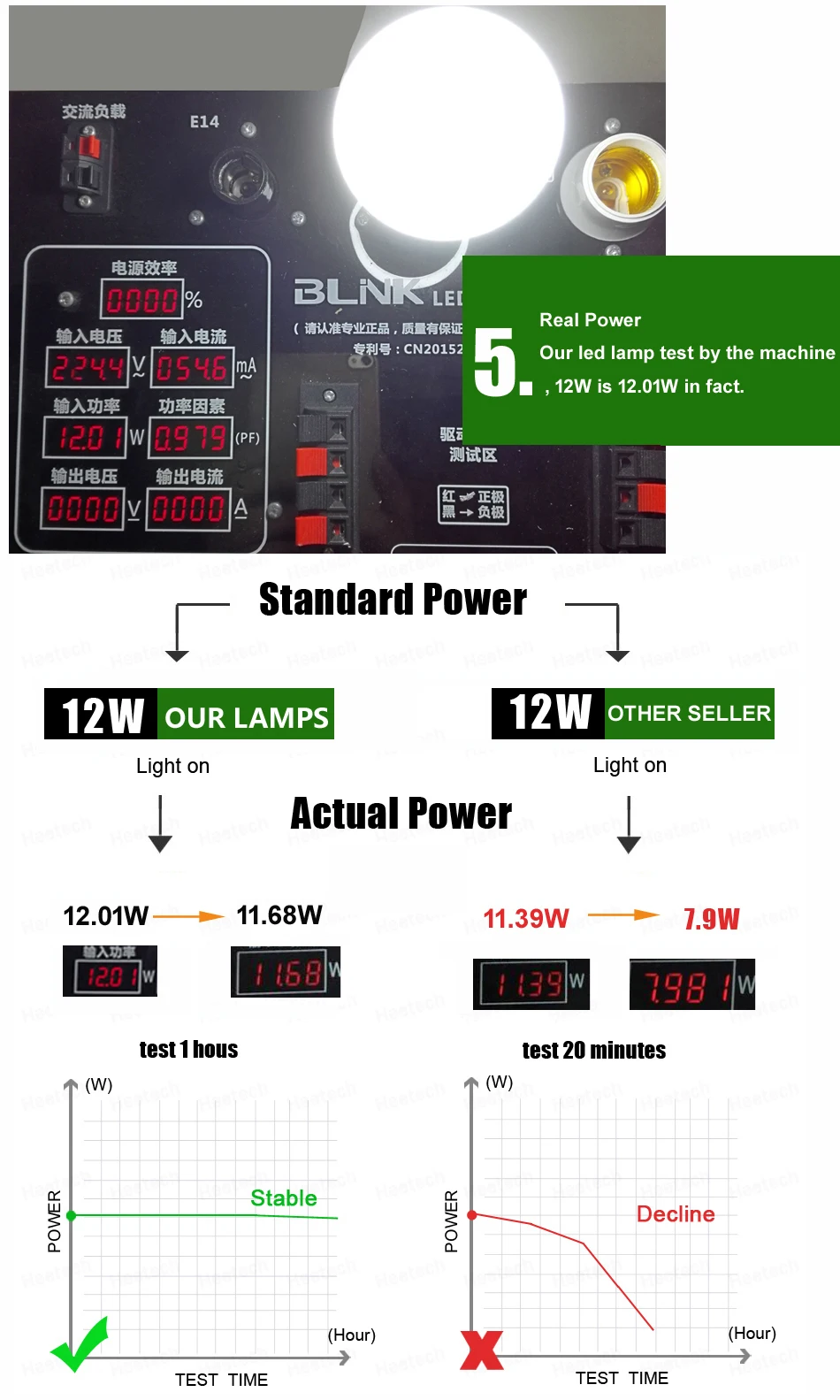 6 шт. светодиодный Лампа AC/DC 12 V 24V 36V E27 3w 5w 7w 9w 12w 15w энергоэкономичная лампа лампада 12 Вольт светодиодный светильник лампы для напольный светильник Инж