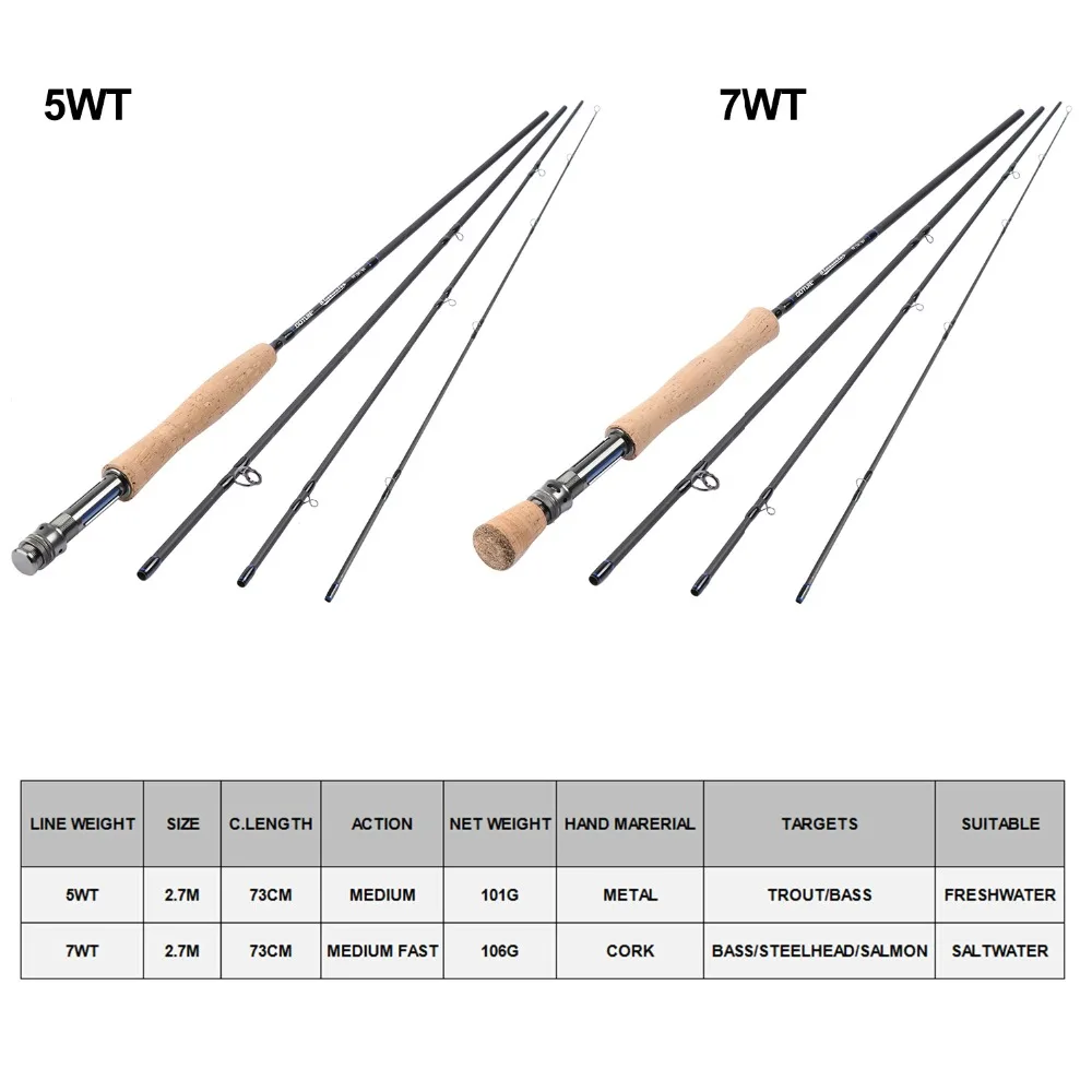 Goture 2 7 М удочка для рыбалки 5WT/7WT удочки с 5/6 7/8 CNC machined алюминиевая катушка мухи