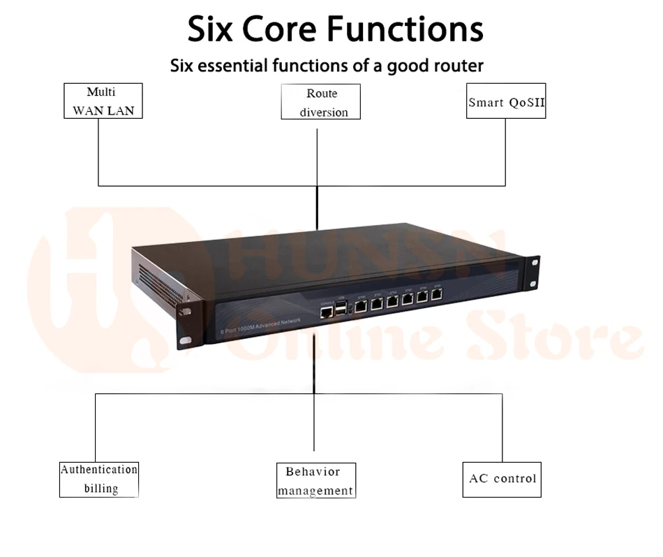 Брандмауэр Mikrotik Pfsense VPN сети устройства безопасности маршрутизатор ПК Intel Core I7 4770, [HUNSN RS15], (6LAN/2USB/1COM/1VGA)