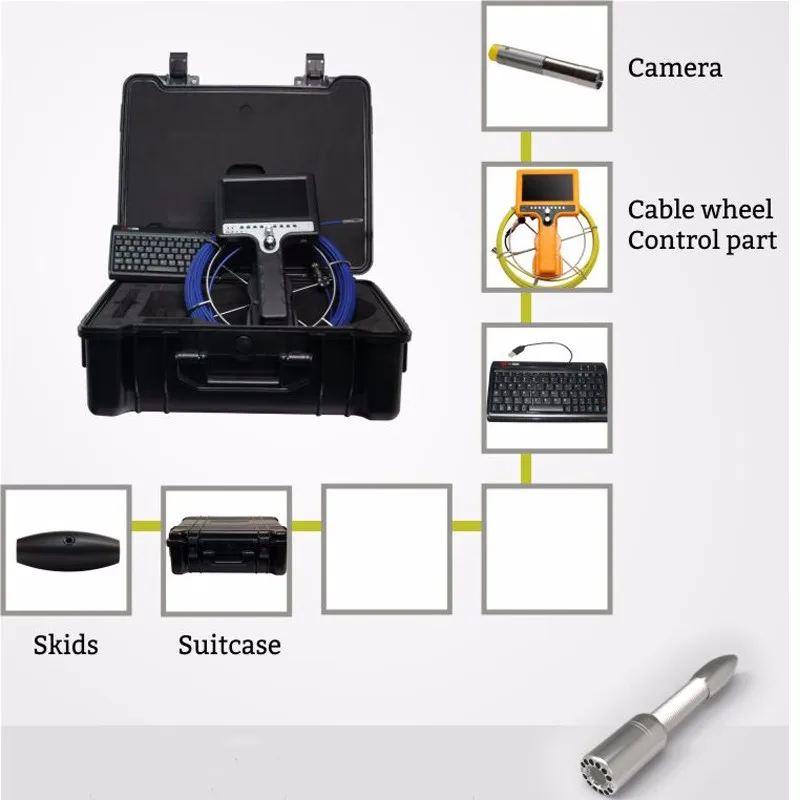 Трубы камеры детектив детектор Канализационные камеры 710DNK5-SCJ с 6 мм камеры глава промышленного эндоскопа