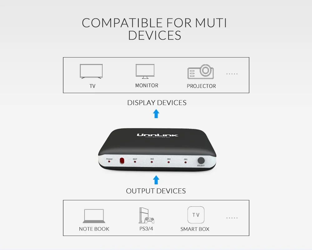 Unnlink HDMI коммутатор 3x1 5x1 7x1 HDMI 2,0 UHD 4 k@ 60Hz 10Bit HDR HDCP2.2 с ИК-пультом для Xbox one s/x PS4 pro Smart Светодиодный ТВ-приставка