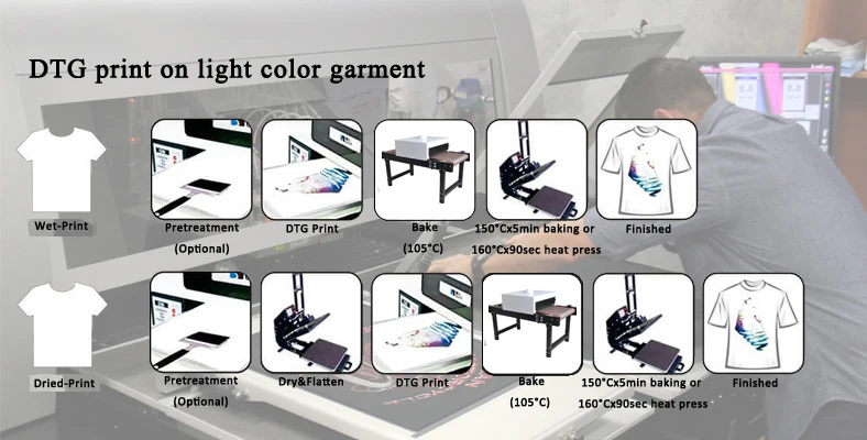 Winnerjet белый Цвет чернила для цифровой печати по ткани для Epson 1390 R1800 R1900 R2000 L1800 F2000 чернила DTG