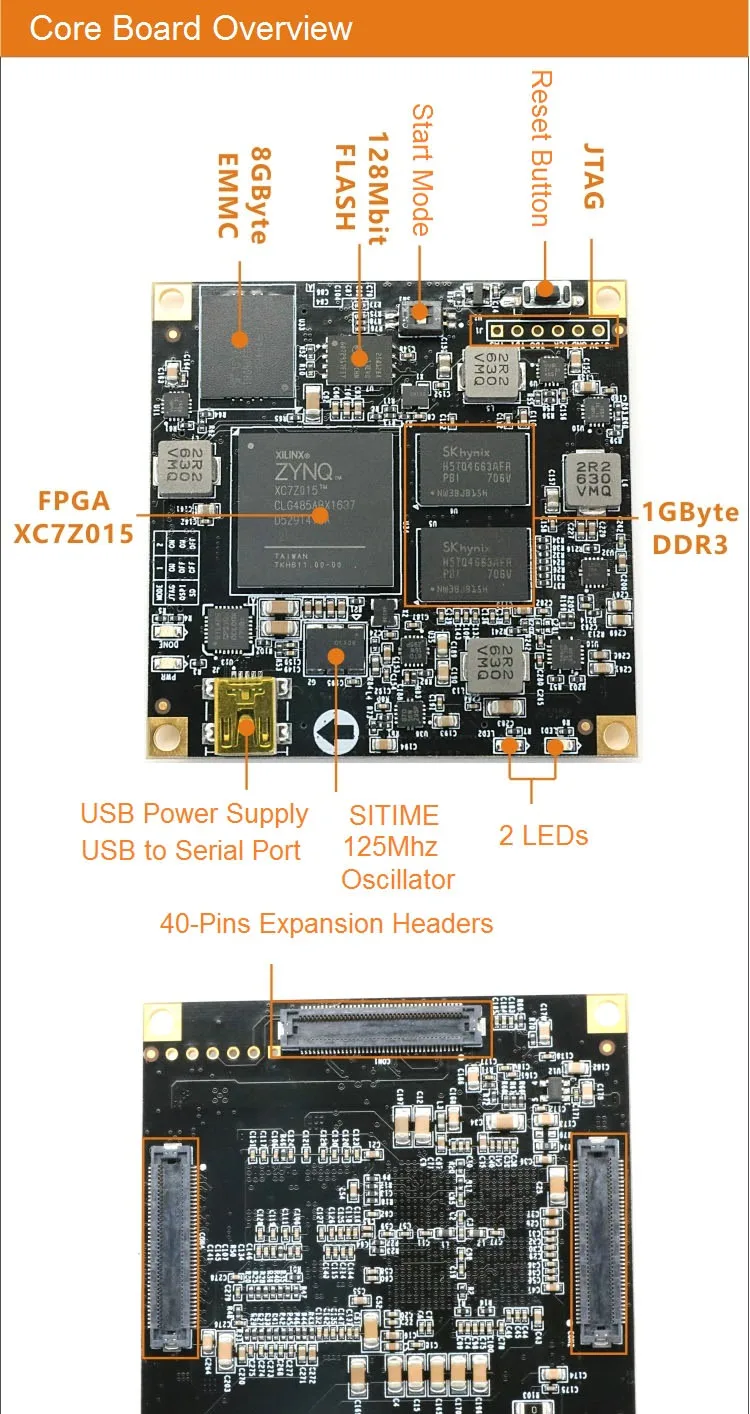 XILINX FPGA ZYNQ7000 XC7Z015 макетная плата с двухъядерным ARM Coretex-A9 PCIE Gigabit Ethernet Zedboard AX7015 Industrial