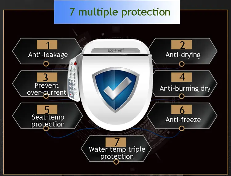 EcoFresh Смарт сиденье для унитаза электрическое биде интеллектуальное сиденье для унитаза с подогревом светодиодное освещение массажный уход для ребенка женщины