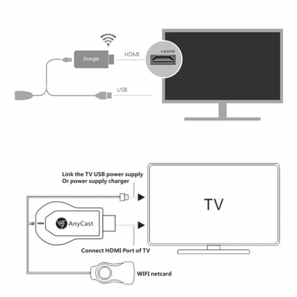 Как с андроида вывести изображение на телевизор. Приставка ТВ Anycast Ota WIFI дисплей. WIFI для телевизора через HDMI. Подключение к Anycast. Anycast подключение к телевизору.