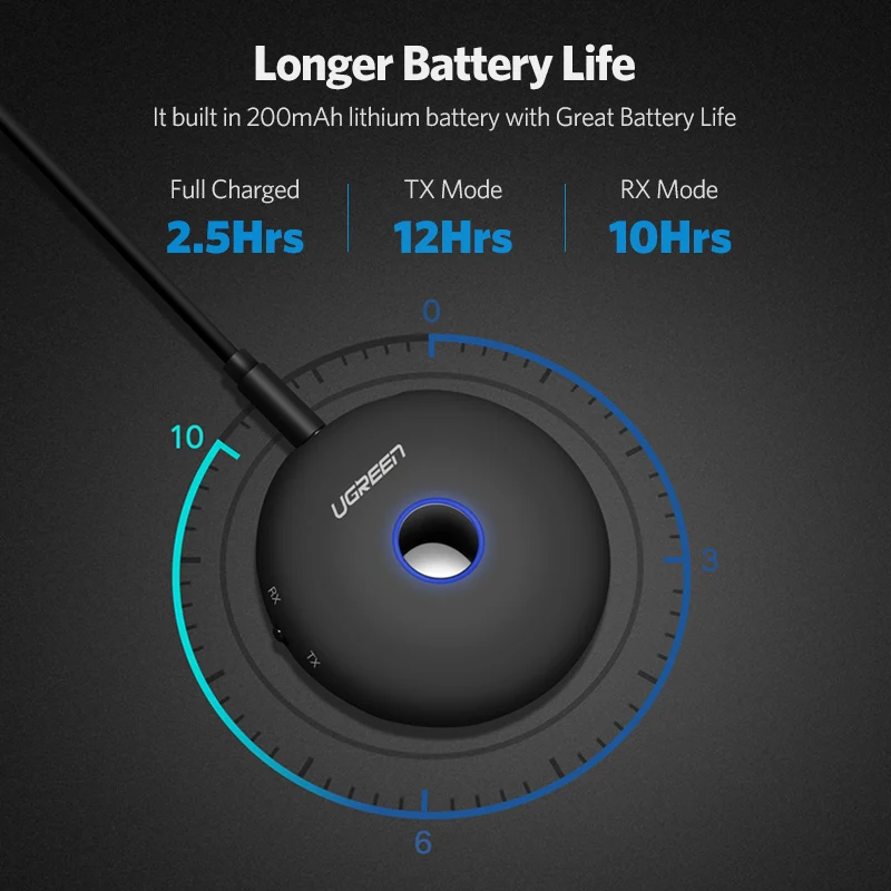 Ugreen Bluetooth 4,2 передатчик приемник адаптер aptX 3,5 мм разъем аудио для ТВ наушники ПК музыкальный рецептор AUX Bluetooth 3,5 мм