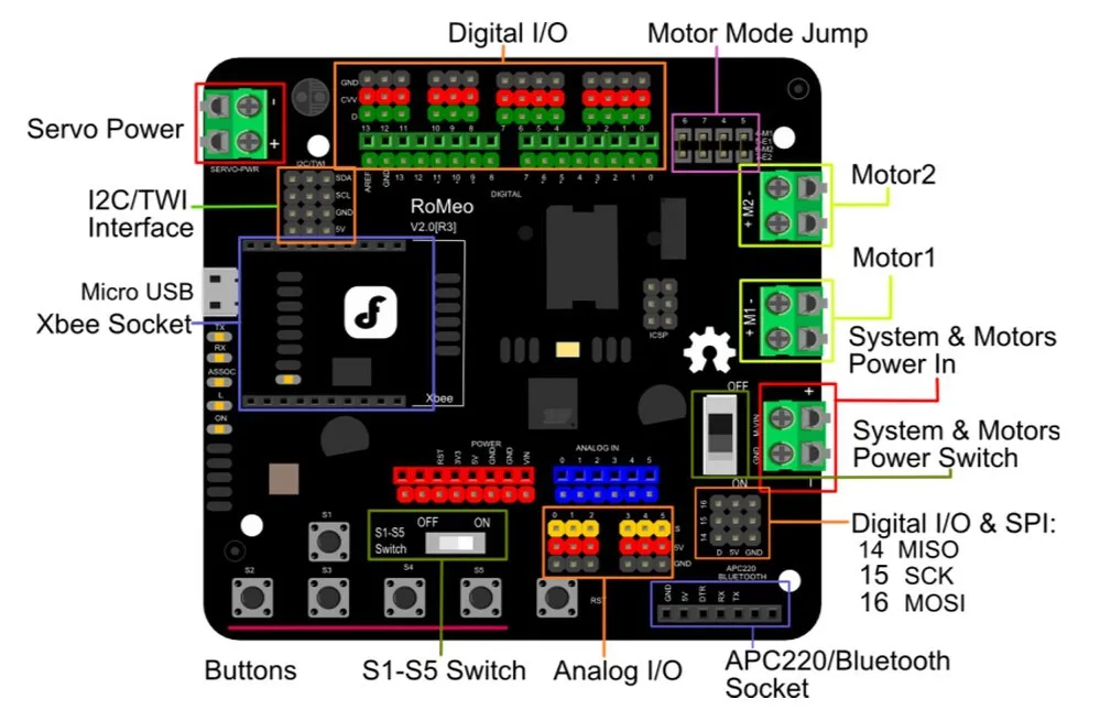 DFRobot Romeo V2 все-в-одном контроллер ATmega32U4 интегрированный драйвер двигателя/Xbee разъем/расширение датчика совместим с arduino