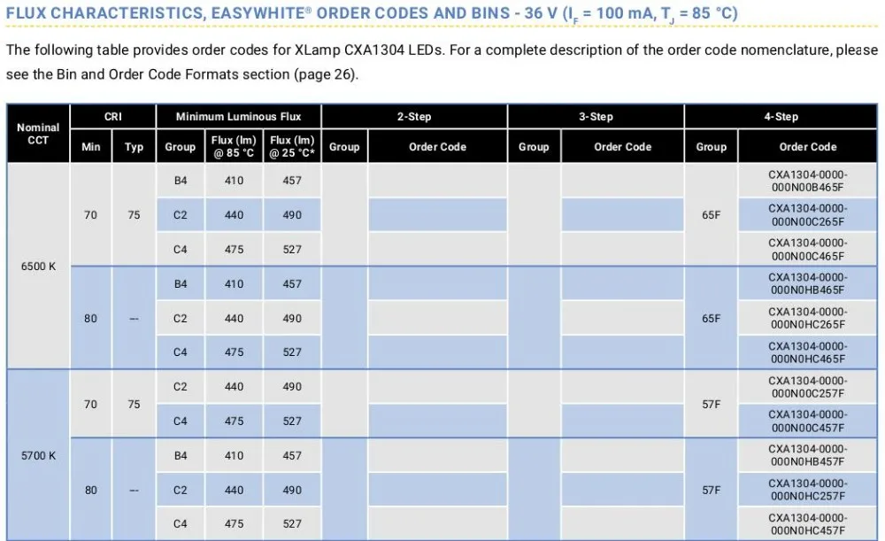 CREE XLamp CXA1304 Светодиодная лампа 3,7-10,9 Вт COB white5000k нейтральный white4000k теплый белый 3000K излучатель светильник