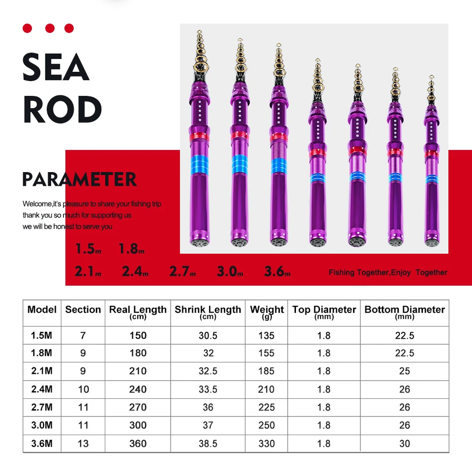 Sunlure 1,5 M-3,6 M 1 шт высокоуглеродистая телескопическая удочка 7/9/11/13-гранный металлическая ручка моря Удочка Рыболовные снасти TFR004