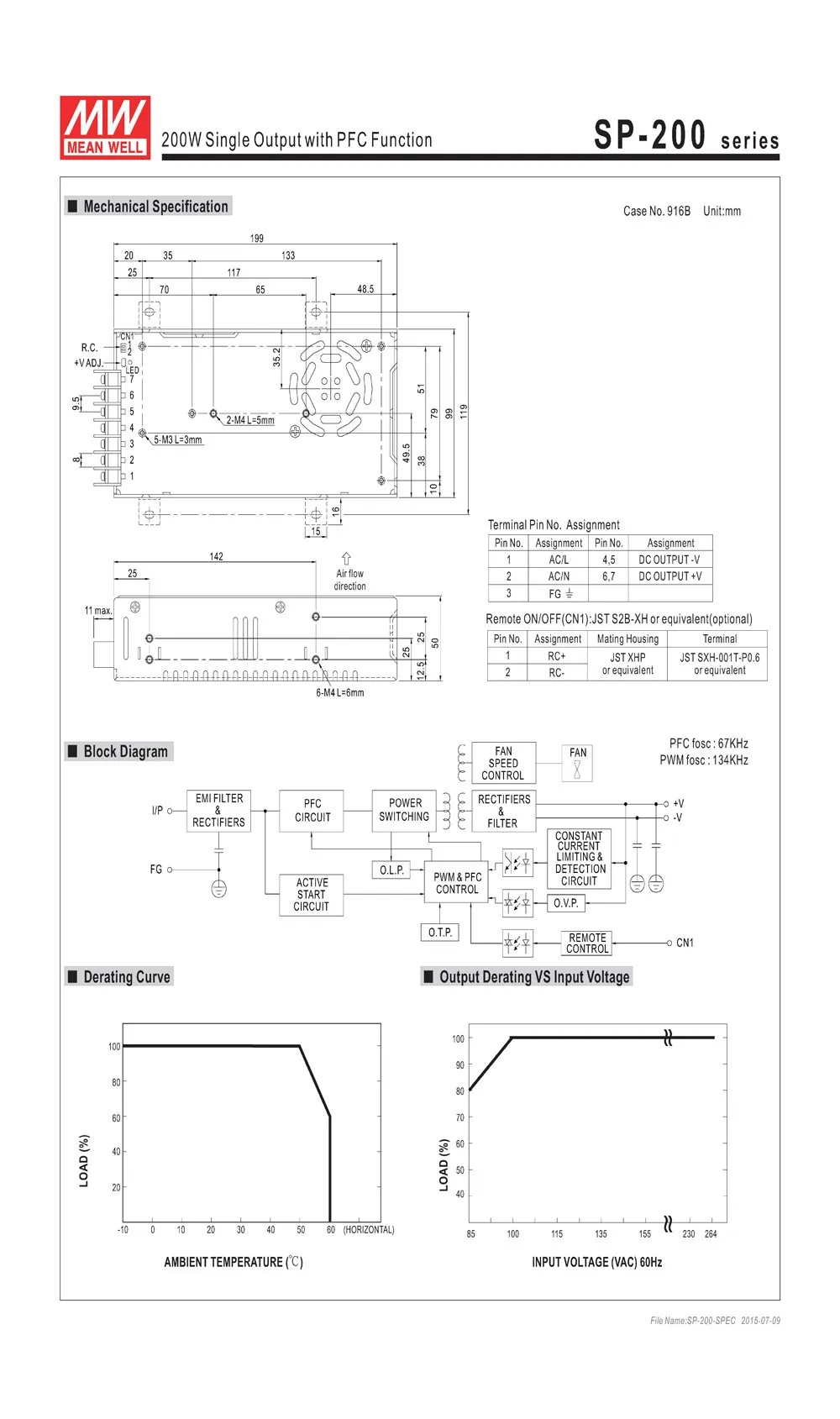 SP-200-53
