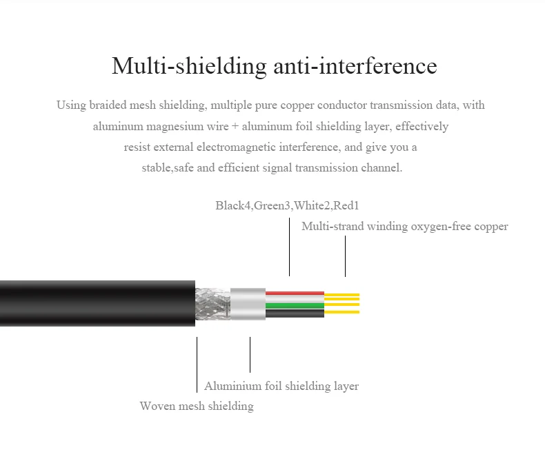 CHOSEAL USB 2.0 Cable to Mini USB Data Sync Cable 5 Pin Male to Male Fast Charging Cord Line For Hard Disk Camera MP3 Mp4 Player (9)