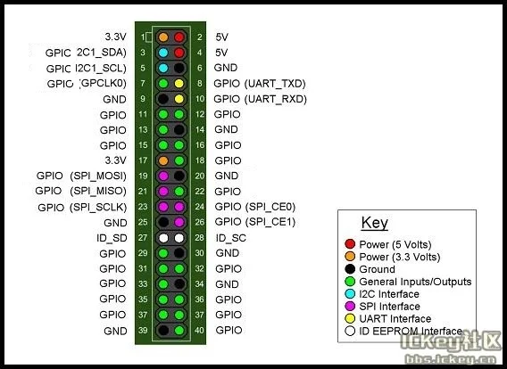 Banana Pi M3 одноплатный компьютер и макетная плата с 8 GEMMc, WiFi, BT модулем на плате