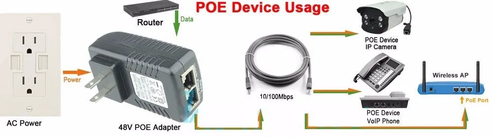 POE адаптер 48V-0.5A Poe блок питания для ip-телефона Беспроводная ip-точка cctv ip-камера видеонаблюдения