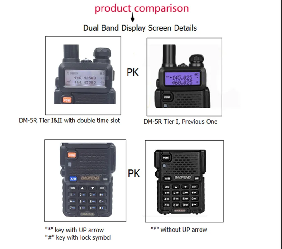 Baofeng DM-5R Портативный цифровая рация ветчина УКВ DMR радио станции двойной двухполосная приёмопередающая установка Boafeng Амадор Woki Токи