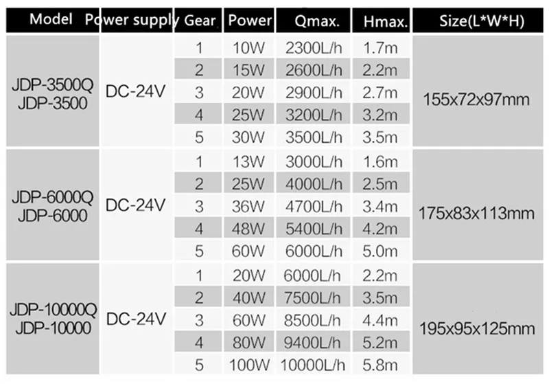 110 V-240 V SUNSUN переменный поток постоянного тока аквариумный погружной насос WIFi контроллер аквариум амфибия пруд водяной фонтан DC насос