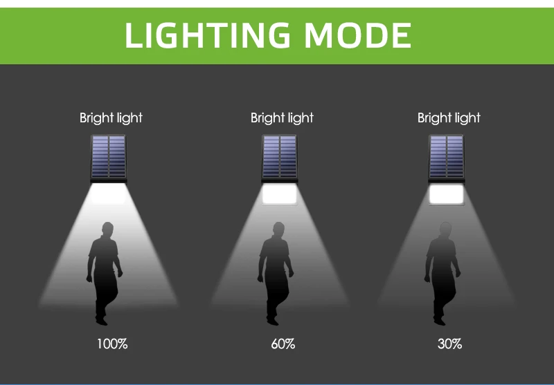 XINREE солнечное освещение для наружного использования настенный светильник 15 светодиодный супер яркий Светильники для крыльца Водонепроницаемый IP65 3 Режим постоянного Светодиодная лампа наружного освещения