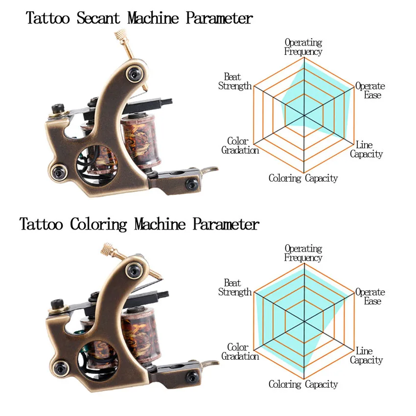 Татуировка пистолет роторная машинка для татуировки мотор 10 Обертывания Катушки лайнер и шейдер боди-арт тату для источника питания машина ручка татуировки поставка