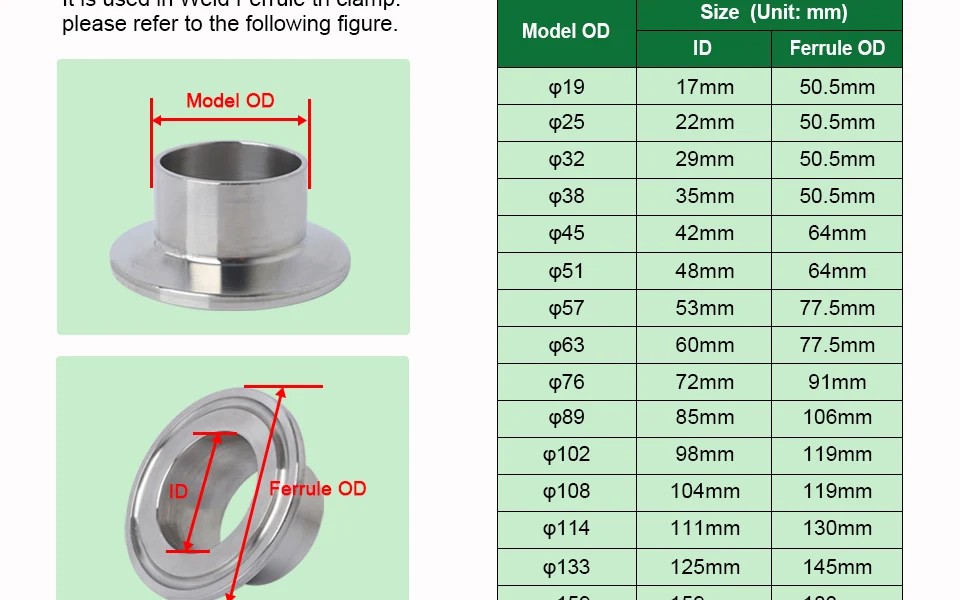 LUJX-R OD25 32 38 45 51 57 63 мм труба " 1,5" " 2,5" EPDM Tri Clamp прокладка уплотнительная шайба санитарно-гигиеническая прокладка для сварного наконечника