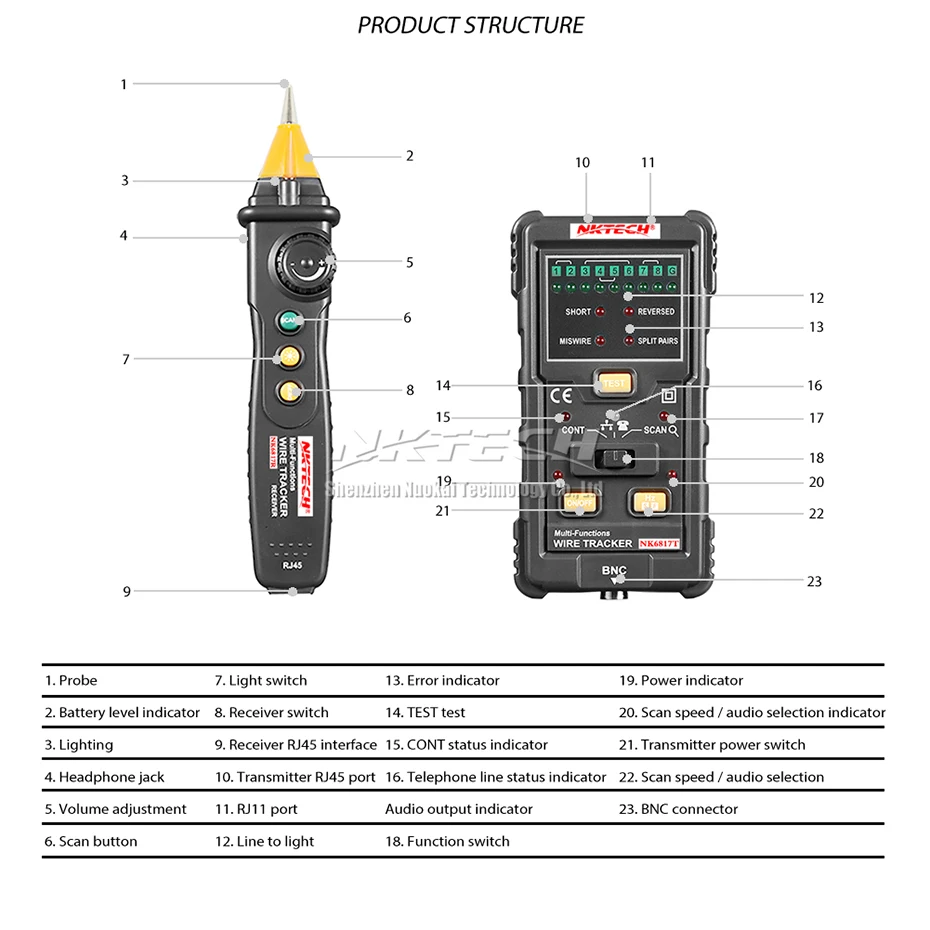 NKTECH NK6817 кабель провода трекер тестер сети LAN интернет Finder Телефон RJ45 RJ11 BNC STP UTP линия детектор непрерывности