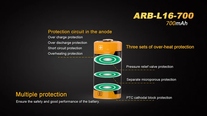 ARB-L16-700 04