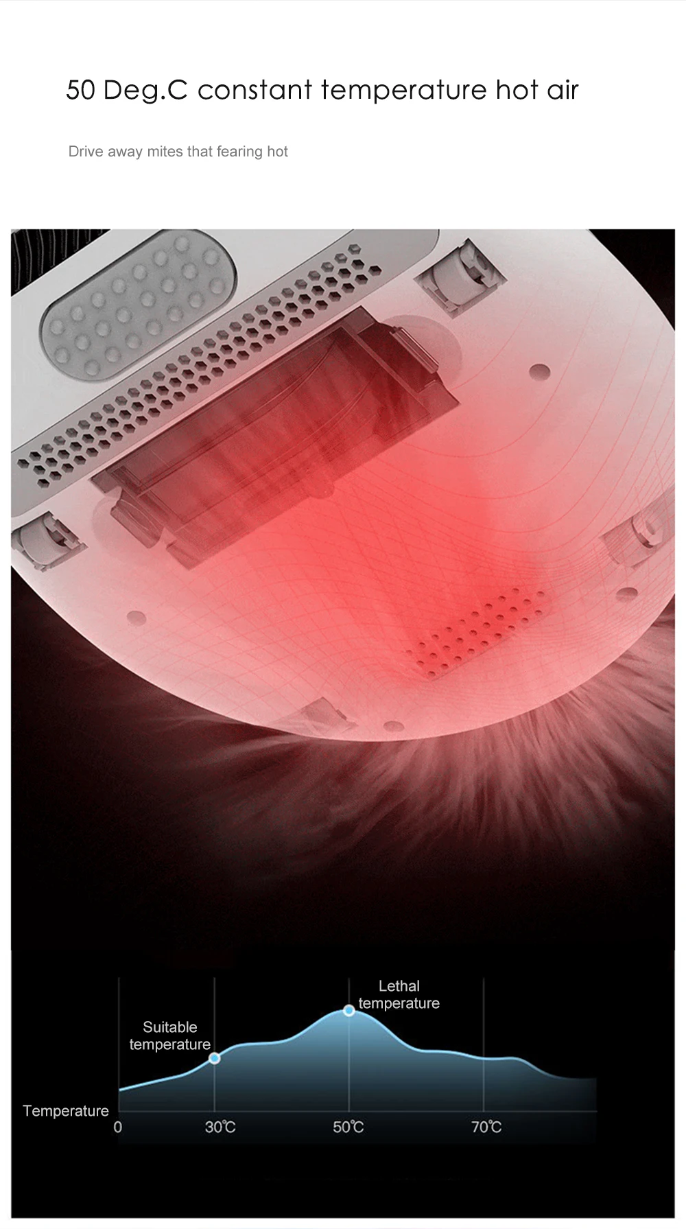 Deerma ручной электрический инструмент для удаления пылевых клещей UV-C пылесос 13 кПа сильная всасывающая Очистительная Машина