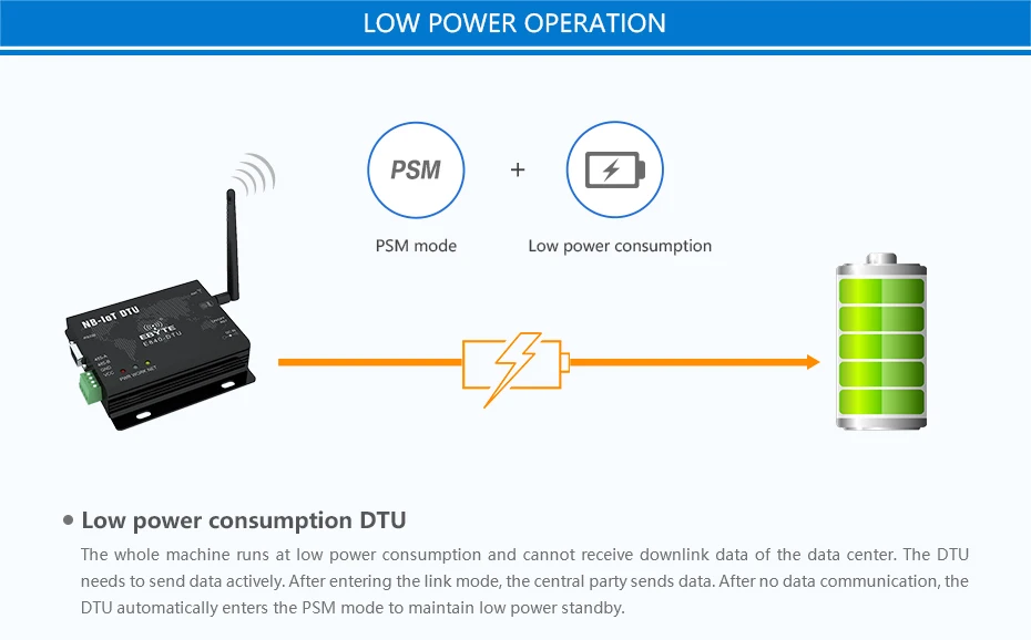 E840-DTU(NB-02) NB-IoT RS485 RF Transceivers (11)