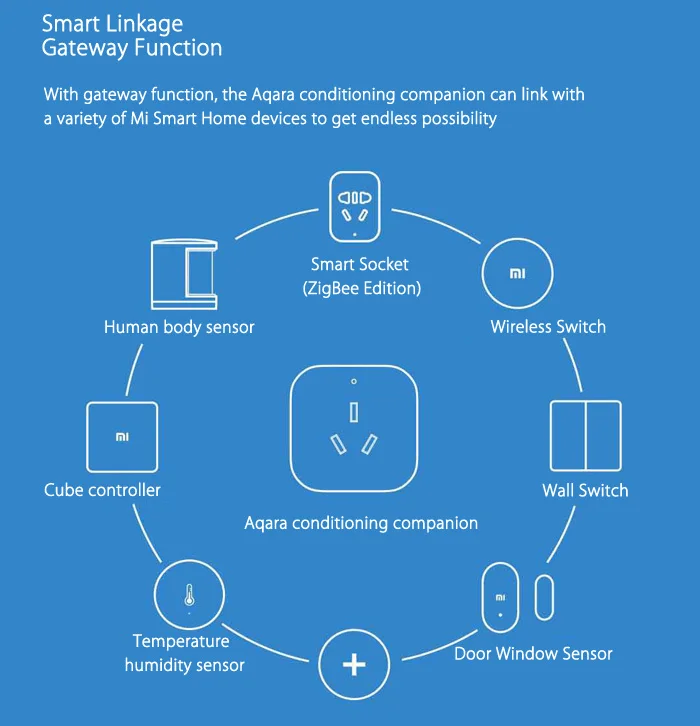 Xiaomi Aqara Air Conditioning Companion12