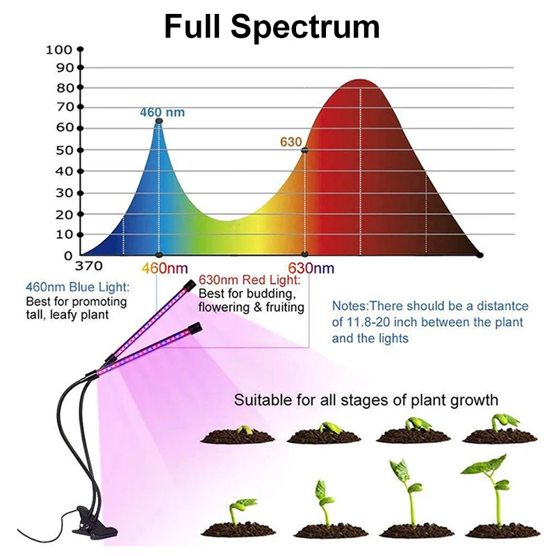 Светодиодный светильник для растений, для здорового ухода, для выращивания растений, на полках, фито-лампа для растений, полный спектр, для роста домашних цветов, комнатных суккулентов