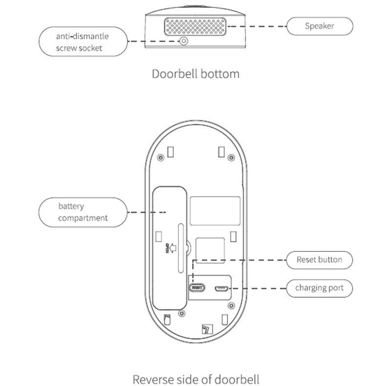 Беспроводной IP Bluetooth дверной звонок 960 P Камера видео телефон WI-FI P2P дверной звонок Ночное видение ИК обнаружения движения сигнализации для