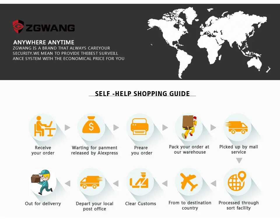 Shopping Guide