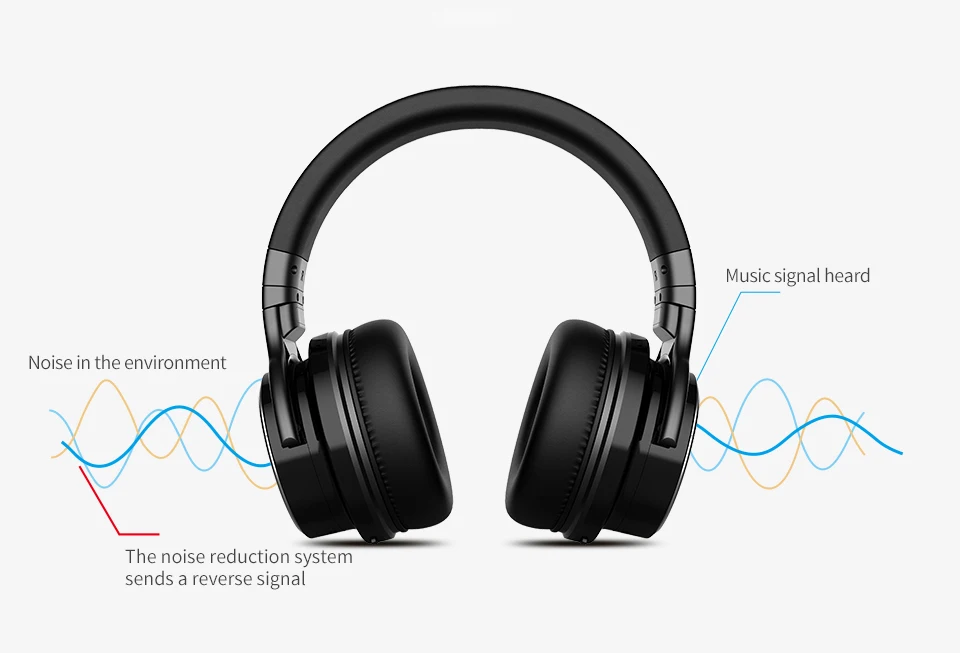 Cowin E7-pro bluetooth-гарнитура с активным шумоподавлением, сабвуфер, Спортивная игровая гарнитура, беспроводная гарнитура