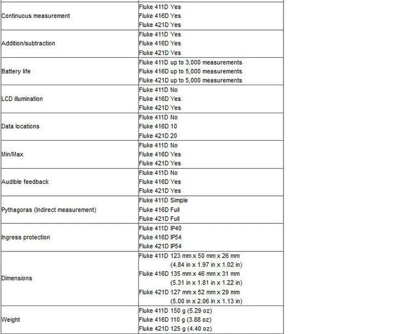 Мультиметр Fluke, быстрая 411D цифровой лазерный дальномер 30 м