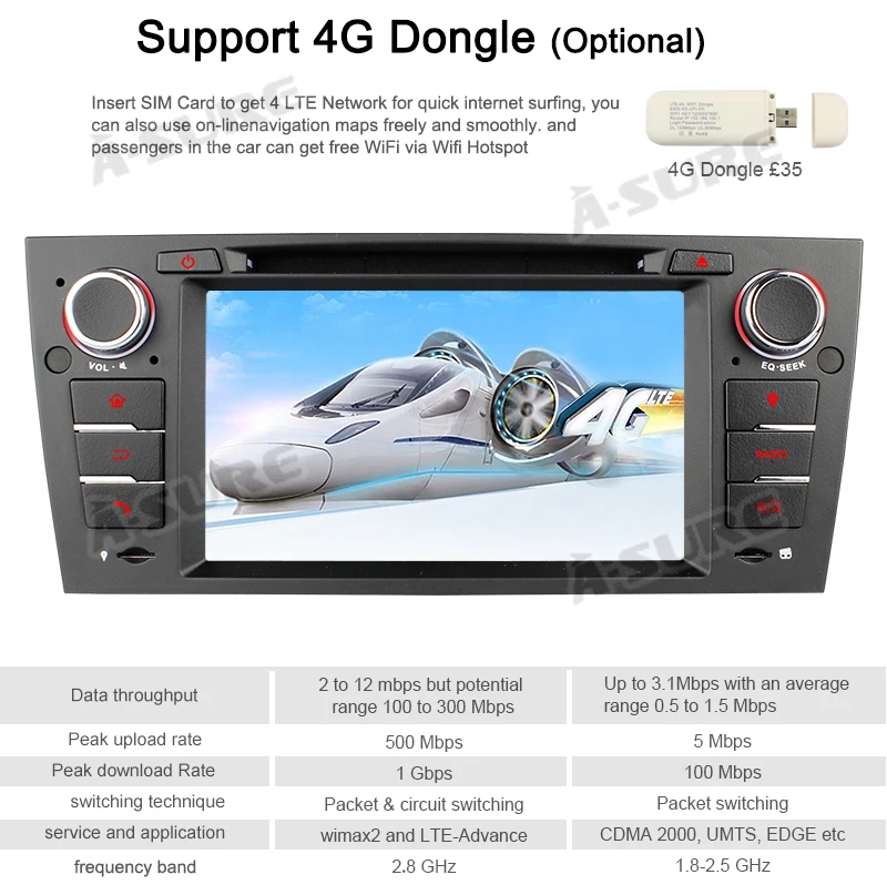 Sale A-Sure 7" IPS Android 9.0 Car Auto Radio GPS DVD CD Player Navigation For BMW E90 E91 E92 E93 Navi 318 320 325 330 330 DAB+ 13