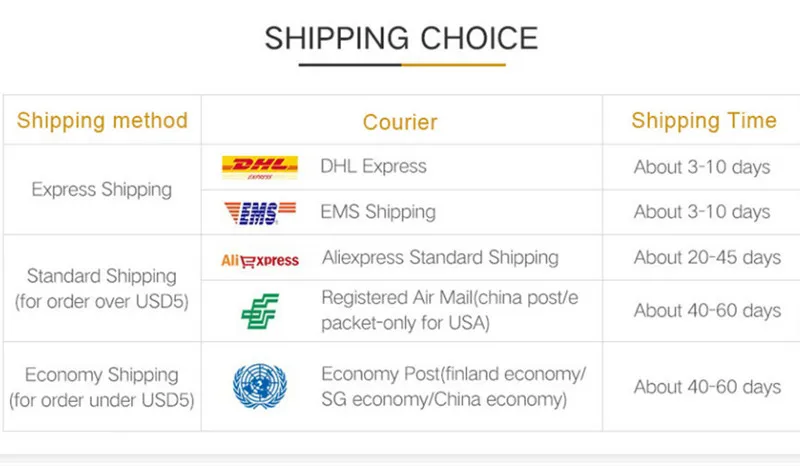 DHL