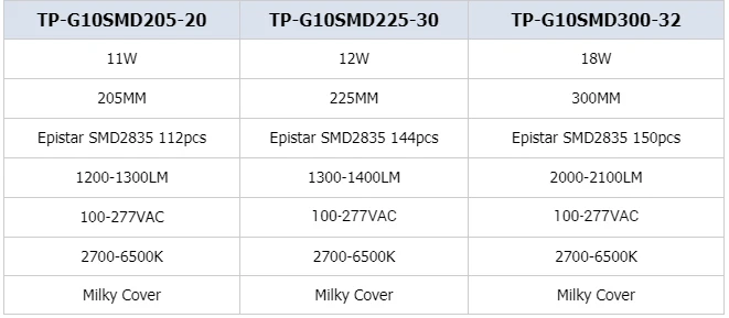 205 мм 225 мм 300 мм G10Q круговой трубчатый светодиодный круглый кольцевой светильник 4 контакта T9 светодиодный светильник заменить люминесцентный прямой проводки