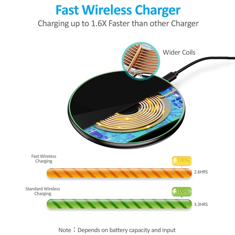 FDGAO USB-C 15W Wireless Charger Fast Charging Pad For iPhone 11 XS XR X 8 Airpods 10W Qi Charge for Samsung S10 S9 S8 Note 10 9