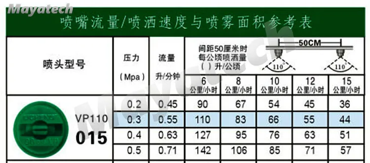 喷嘴