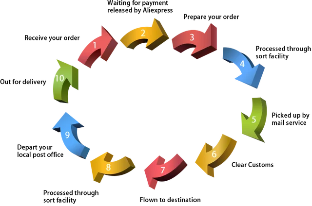 Chiave Per Dado Frizione Ventola Automobilistica Da 32 Mm E Strumento Porta Pompa Acqua Per M20 M44 M50 M52 S38 S54 BMW BENZ Ford LZ-GJ036BK - Foto 4