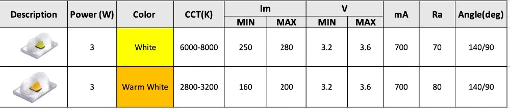 led chips