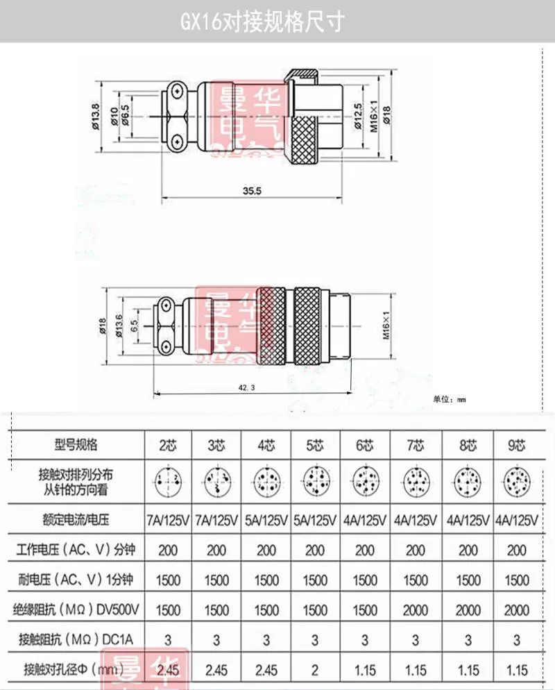 Gx16 Стыковая авиационный разъем док Женская& mele 2pin 3pin 4pin 5pin 6pin 7pin 8pin 9pin 10pin круговой разъем