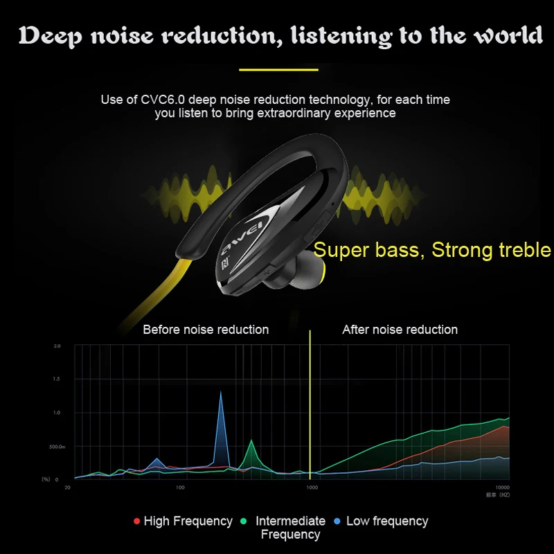 Awei A880BL, Bluetooth наушники для телефонов, беспроводные наушники с микрофоном, NFC, APT-X, Спортивная гарнитура для бега, спортзала, 10 часов, время прослушивания музыки