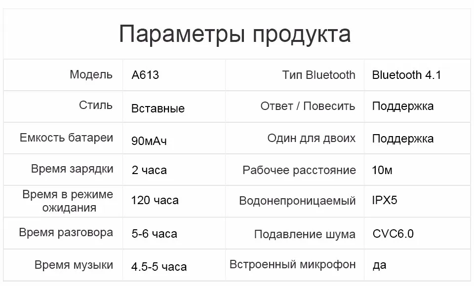 parameters